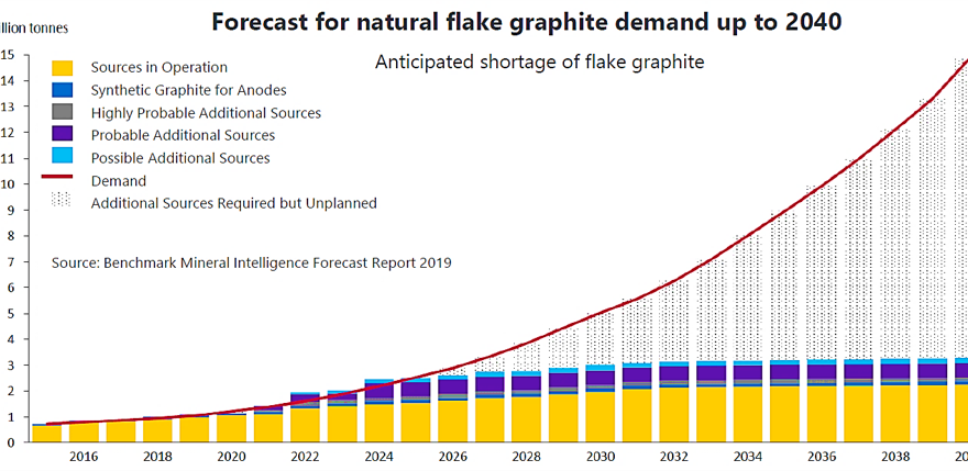 eef_forecast_graphire_redraw - Southbank Investment Research